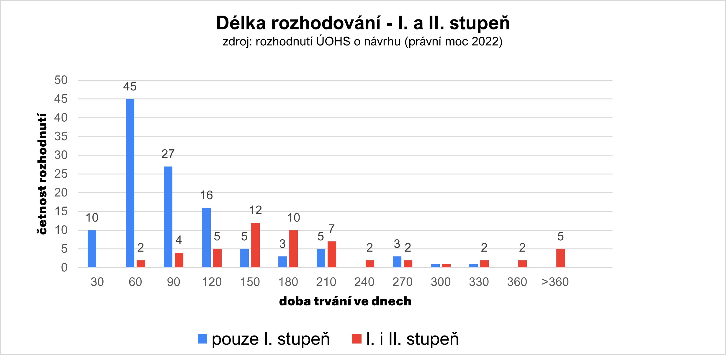 Delka-rozhodovani-I-a-II-stupen-UOHS.jpg